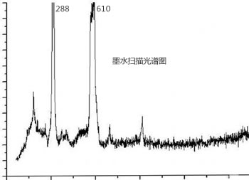 如何进行墨水的鉴定研究