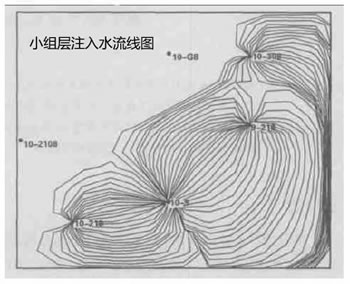 井间油田监测原理 方法 分析