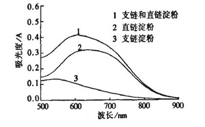 直链淀粉和支链淀粉难分难解