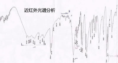 几例近红外分析法的应用