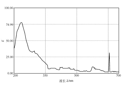 氘灯能谱分布图