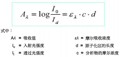 简述原子吸收光谱分析法的基本原理